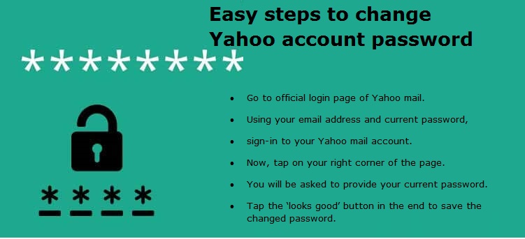 Yahoo Account Password